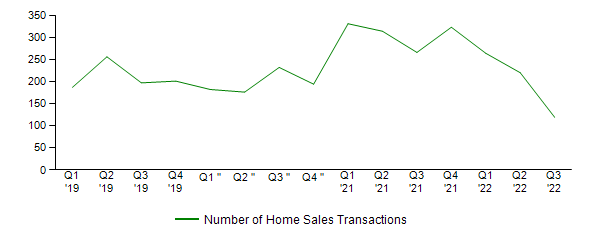 Sales Activity